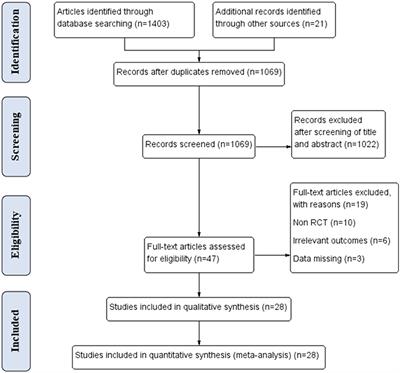 Effectiveness of Microecological Preparations for Improving Renal Function and Metabolic Profiles in Patients With Chronic Kidney Disease